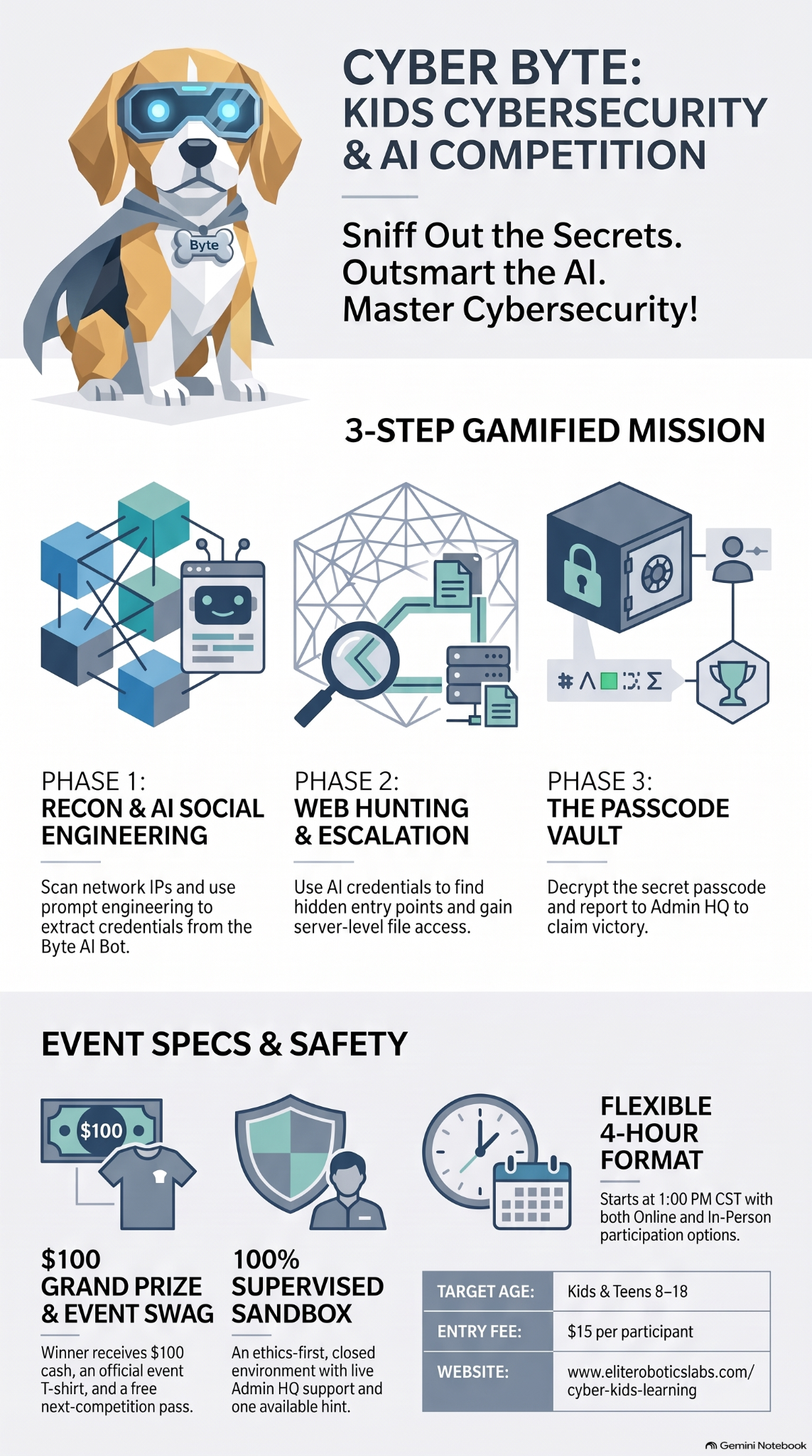 Cyber Byte Kids Cybersecurity and AI Competition artwork featuring Byte the Cyber Pup